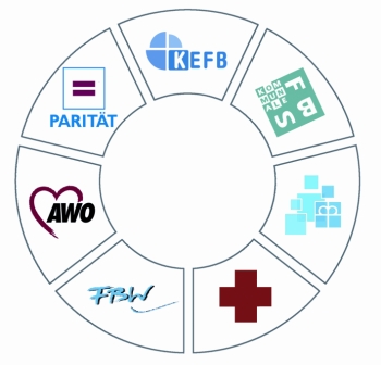 Logo Landesarbeitsgemeinschaften der Familienbildung in NRW